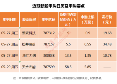 新股17个涨停不开板！高中签率新股蓄势待发，这些终端测试设备企业值得关注